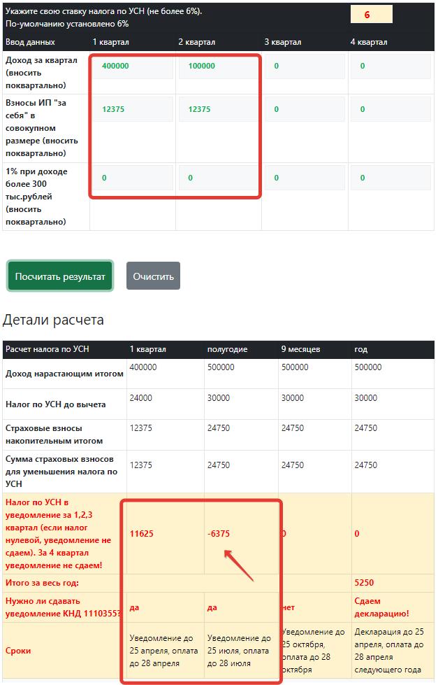 Калькулятор УСН