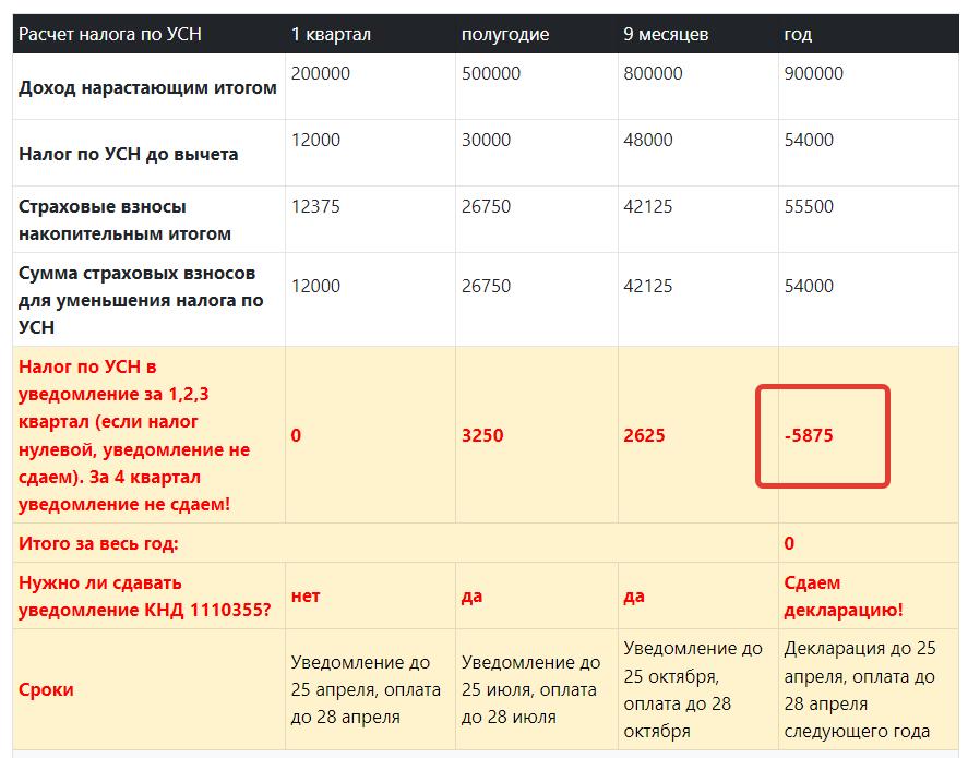 Калькулятор УСН